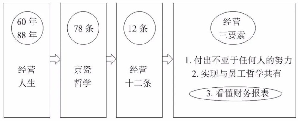 會計學可視化——數字本質上并不是管理工具1.jpg