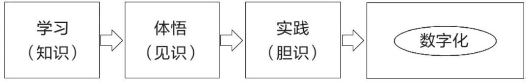 會計學可視化——數字本質上并不是管理工具2.jpg