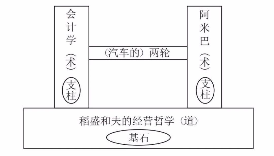 會計學可視化——數字本質上并不是管理工具3.jpg