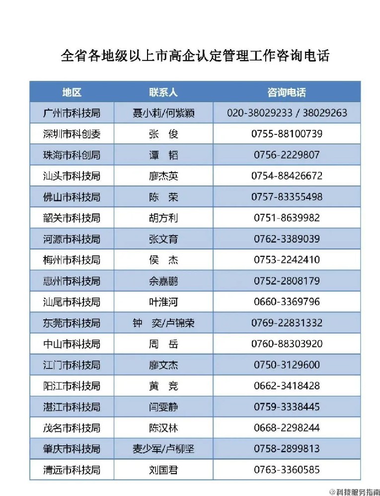 【廣東省】廣東省2022年高校技術企業認定工作的通知