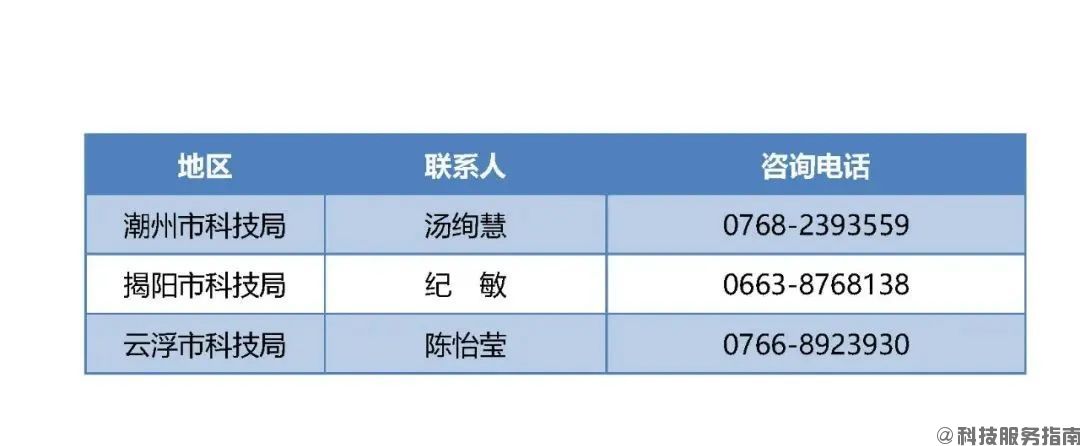 5.全省各地級以上市高企認定管理工作咨詢電話2.jpg