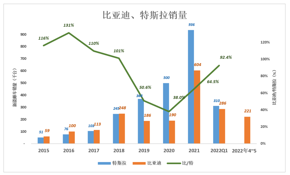 市值萬億的比亞迪，真的只是賣車這么簡單嗎？