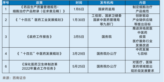 【產業創新】7-8月生物醫藥產業創新月