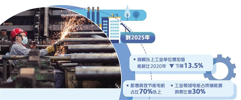 工業(yè)能效提升行動(dòng)計(jì)劃.jpg