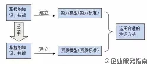 公司里最好用的人才，其實(shí)是內(nèi)部培養(yǎng)起來(lái)的員工.jpg