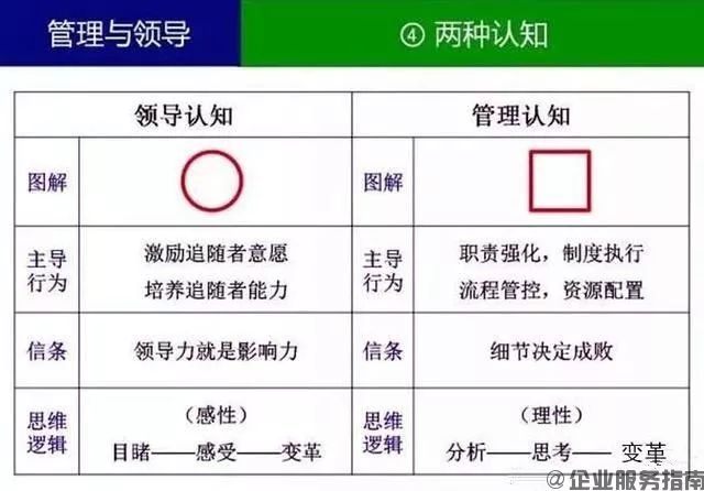 什么叫領導？什么叫管理？你一定要分得清4.jpg