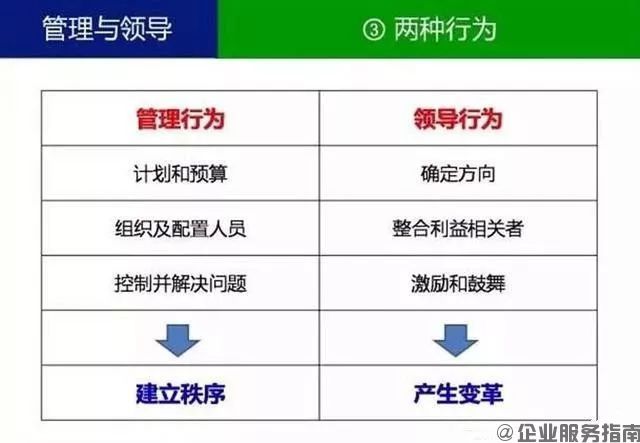 什么叫領導？什么叫管理？你一定要分得清3.jpg