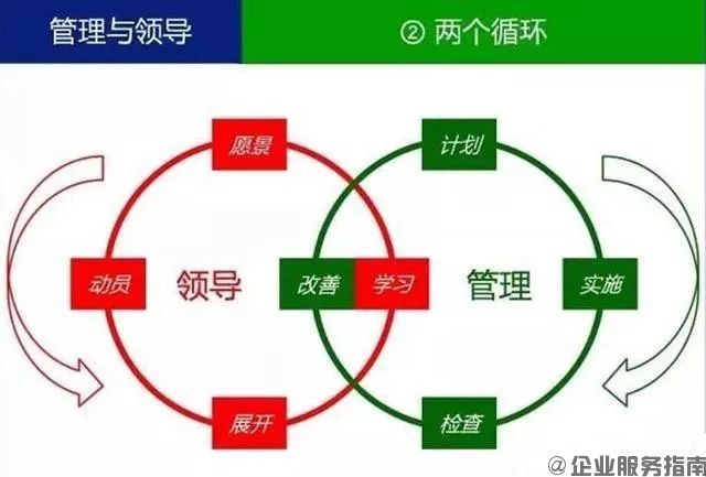 什么叫領導？什么叫管理？你一定要分得清2.jpg