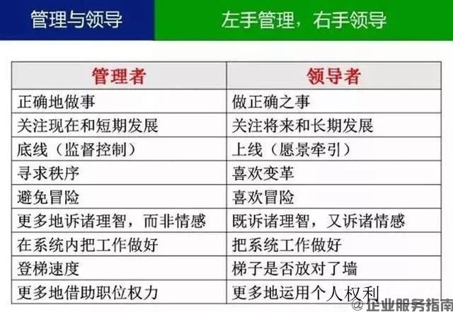 什么叫領導？什么叫管理？你一定要分得清6.jpg