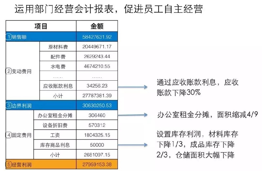 阿米巴經營如何讓員工像老板一樣努力工作
