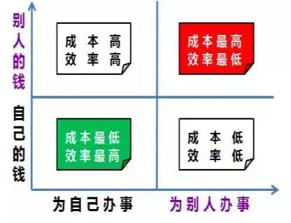 阿米巴經營