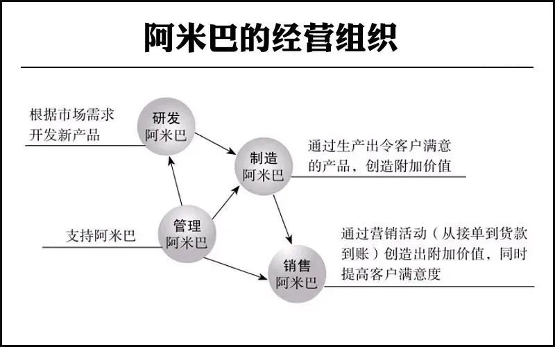 阿米巴經營模式企業利潤中心制