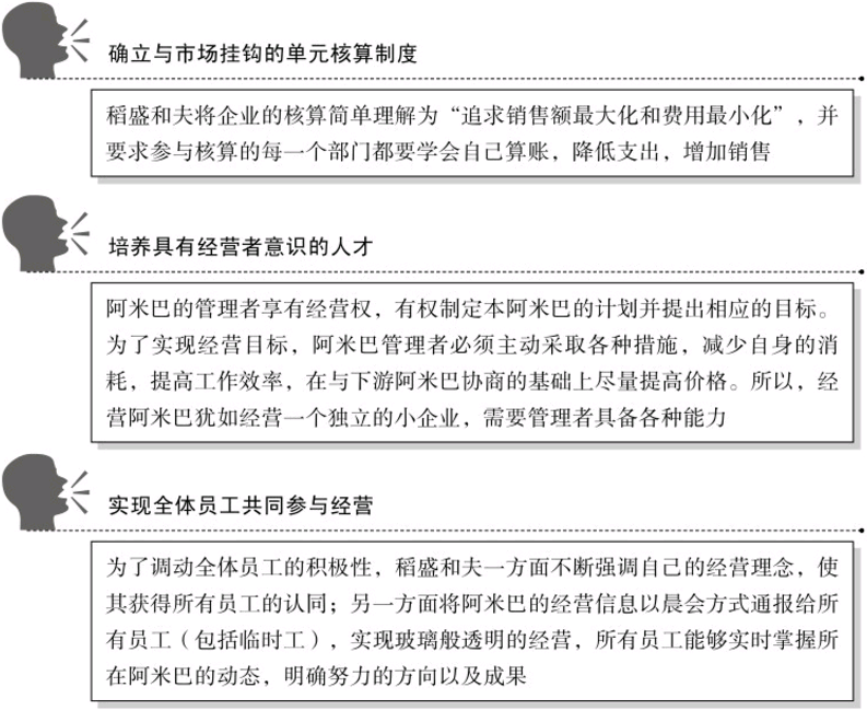 阿米巴經營的目的