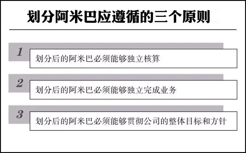 阿米巴經營模式的核心是什么