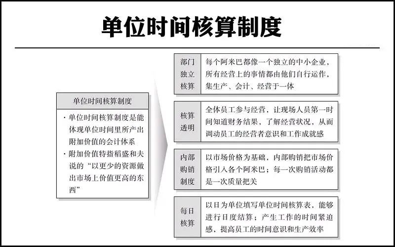 管理會計的核心