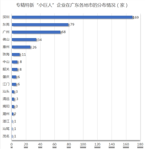 東莞專精特新企業