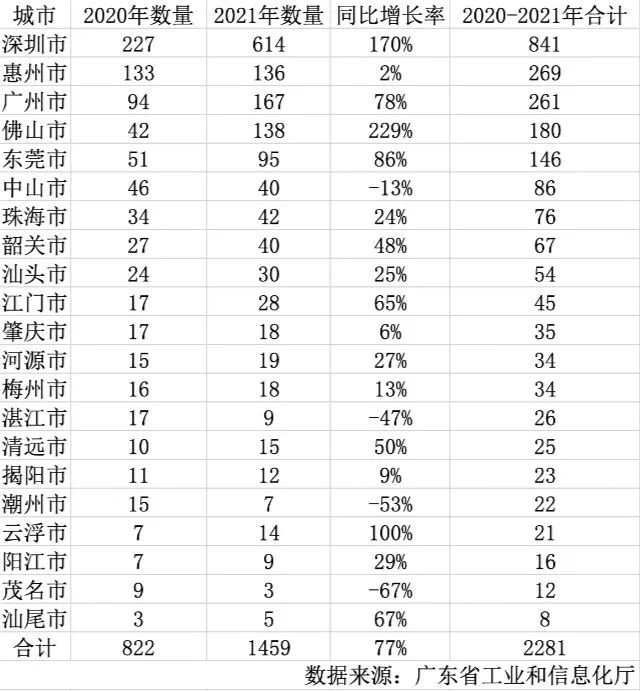 專精特新企業申請
