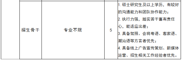廣州華立科技職業(yè)學(xué)院2022年上半年高校教師招聘計劃