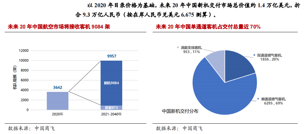 國產大飛機C919正式領證，萬億市場即將“起飛”?