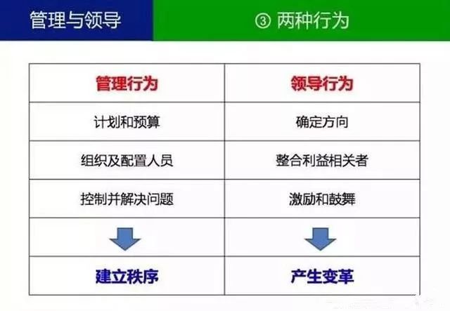 兩種行為.jpg