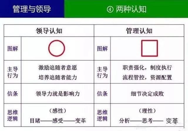兩種認知.jpg