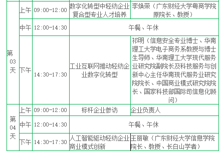 輕工紡織企業數字化轉型