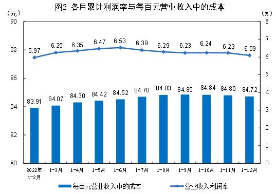 全國規模以上工業企業