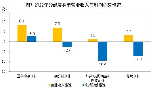 科技企業發展