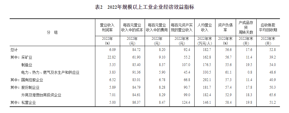 企業收入