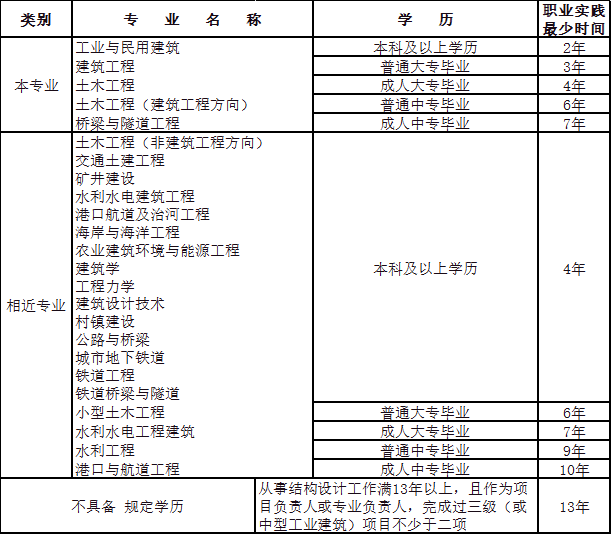 注冊結構工程師