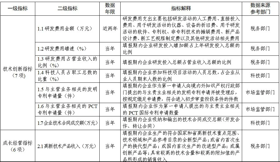 【國家】“創新積分制”工作指引(全國試行版) 國科辦資〔2024〕84號