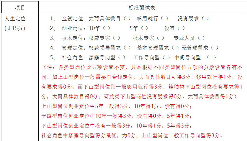 作為公司負責人，你真的懂面試嗎？招聘工具之經(jīng)驗面試表