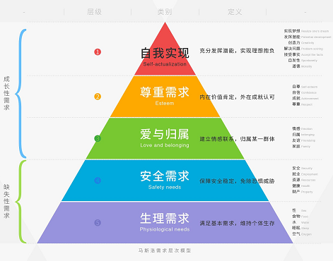 員工先后離職，優(yōu)秀員工留不住，企業(yè)該怎么辦
