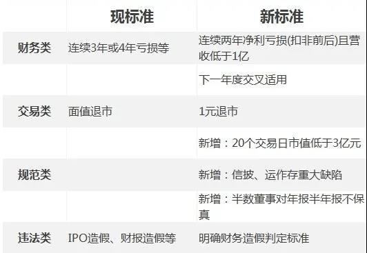 退市新規要來了：取消暫停上市、恢復上市，年報不保真或退市