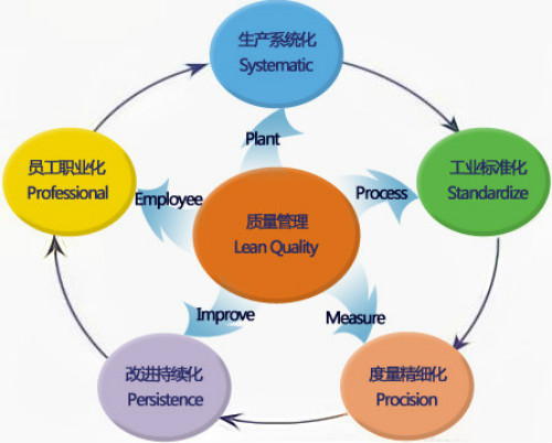 沒有執(zhí)行，管理就是零！